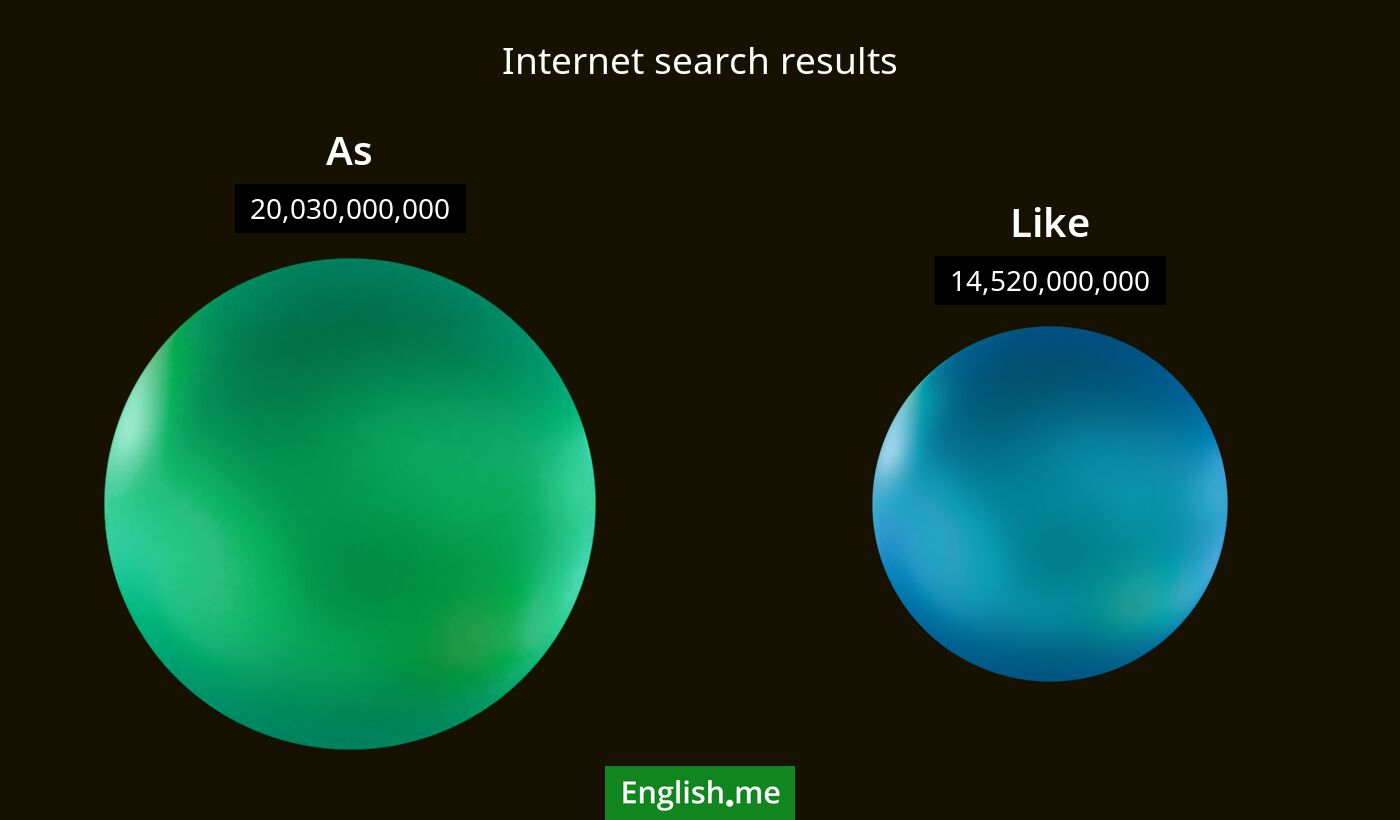 Internet search results for as) and like
