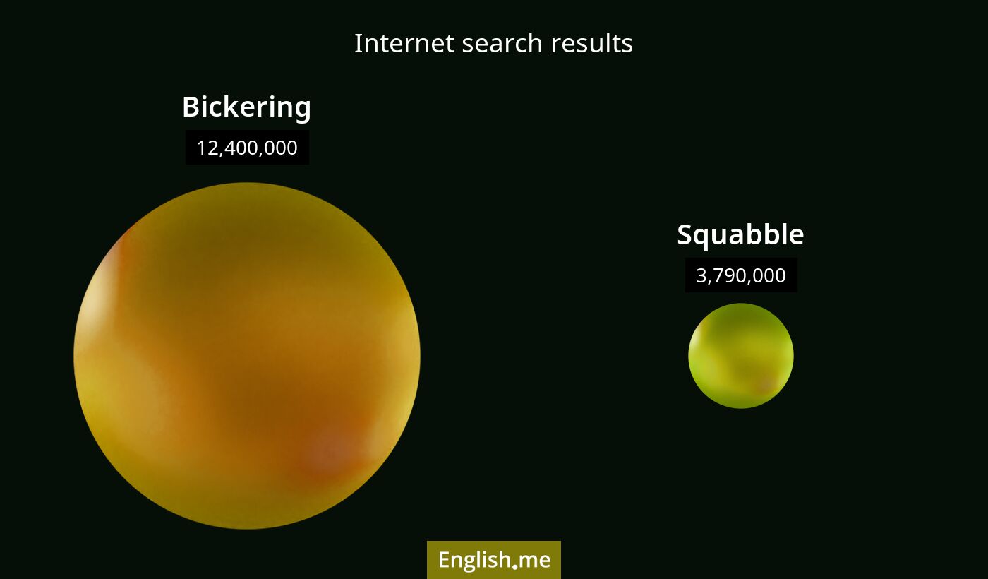 Internet search results for bickering) and squabble