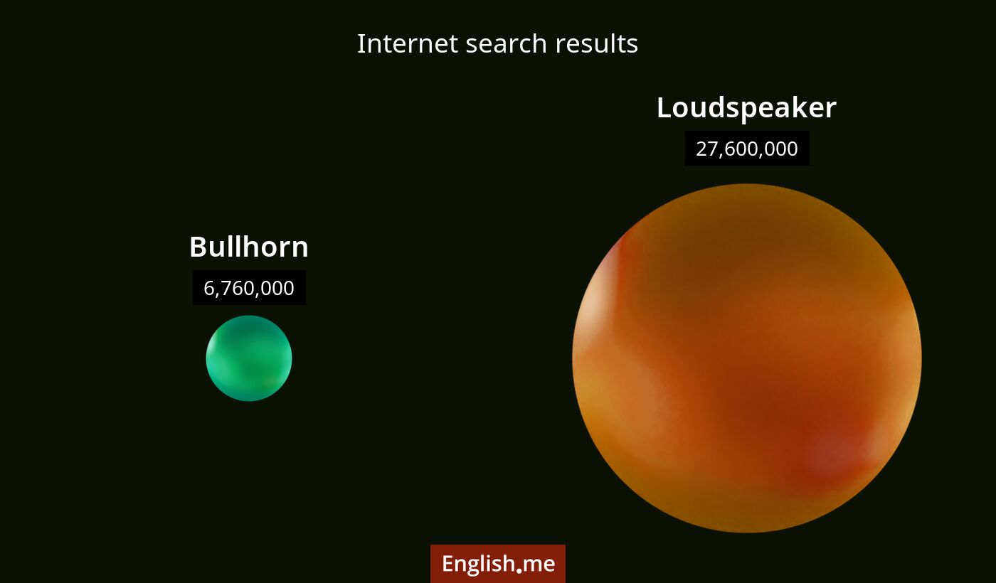 Internet search results for bullhorn) and loudspeaker