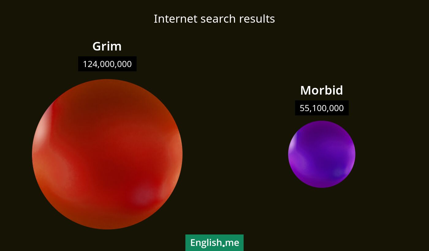 Internet search results for grim) and morbid