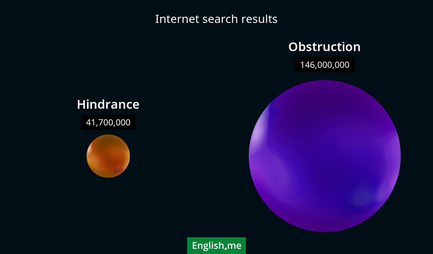 Internet search results for hindrance) and obstruction