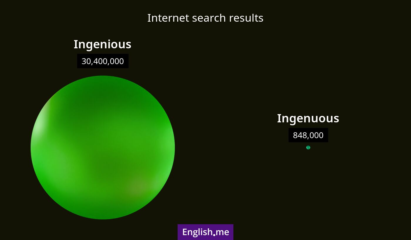 Internet search results for ingenious) and ingenuous
