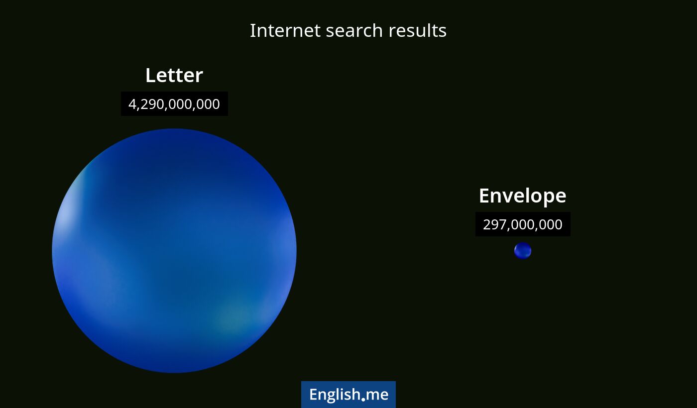 Internet search results for letter) and envelope