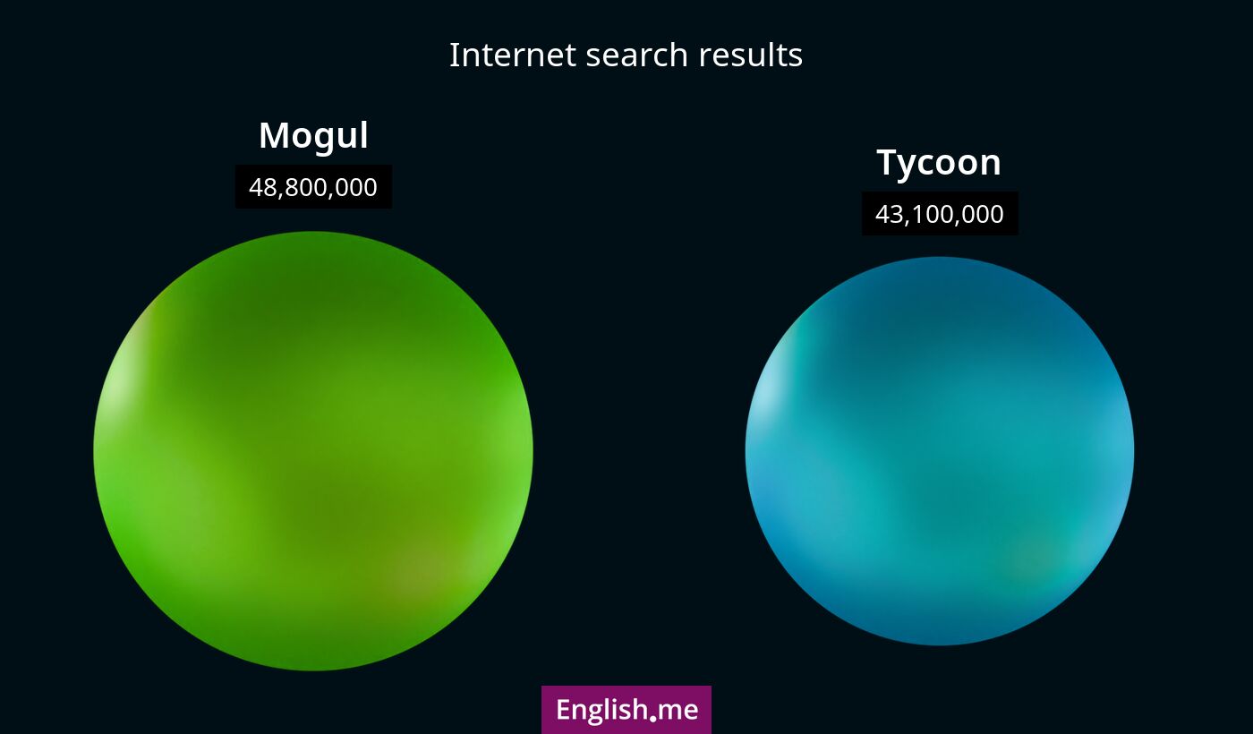Internet search results for mogul) and tycoon