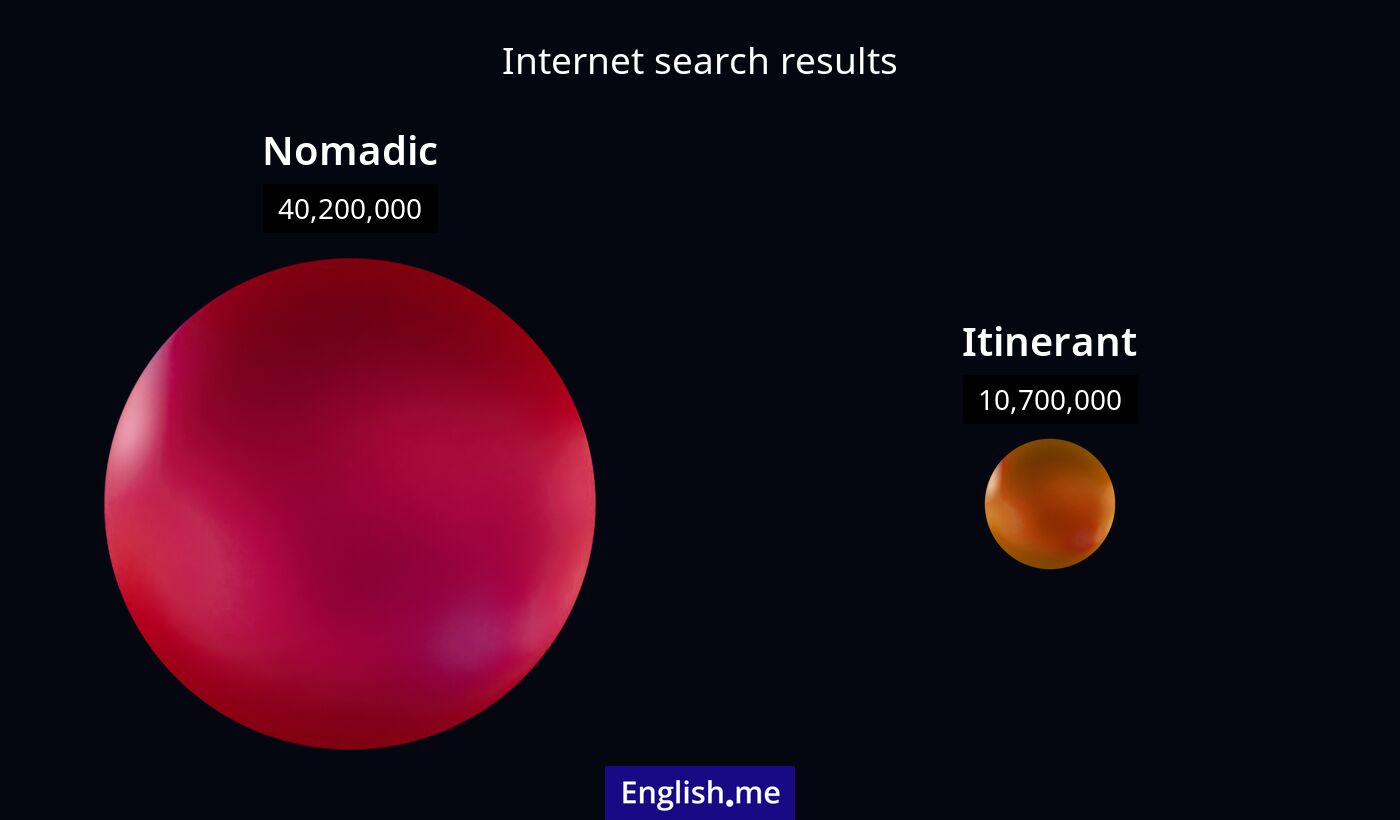 Internet search results for nomadic) and itinerant