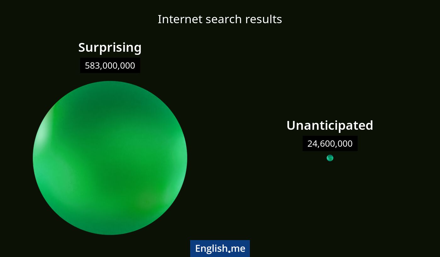 Internet search results for surprising) and unanticipated