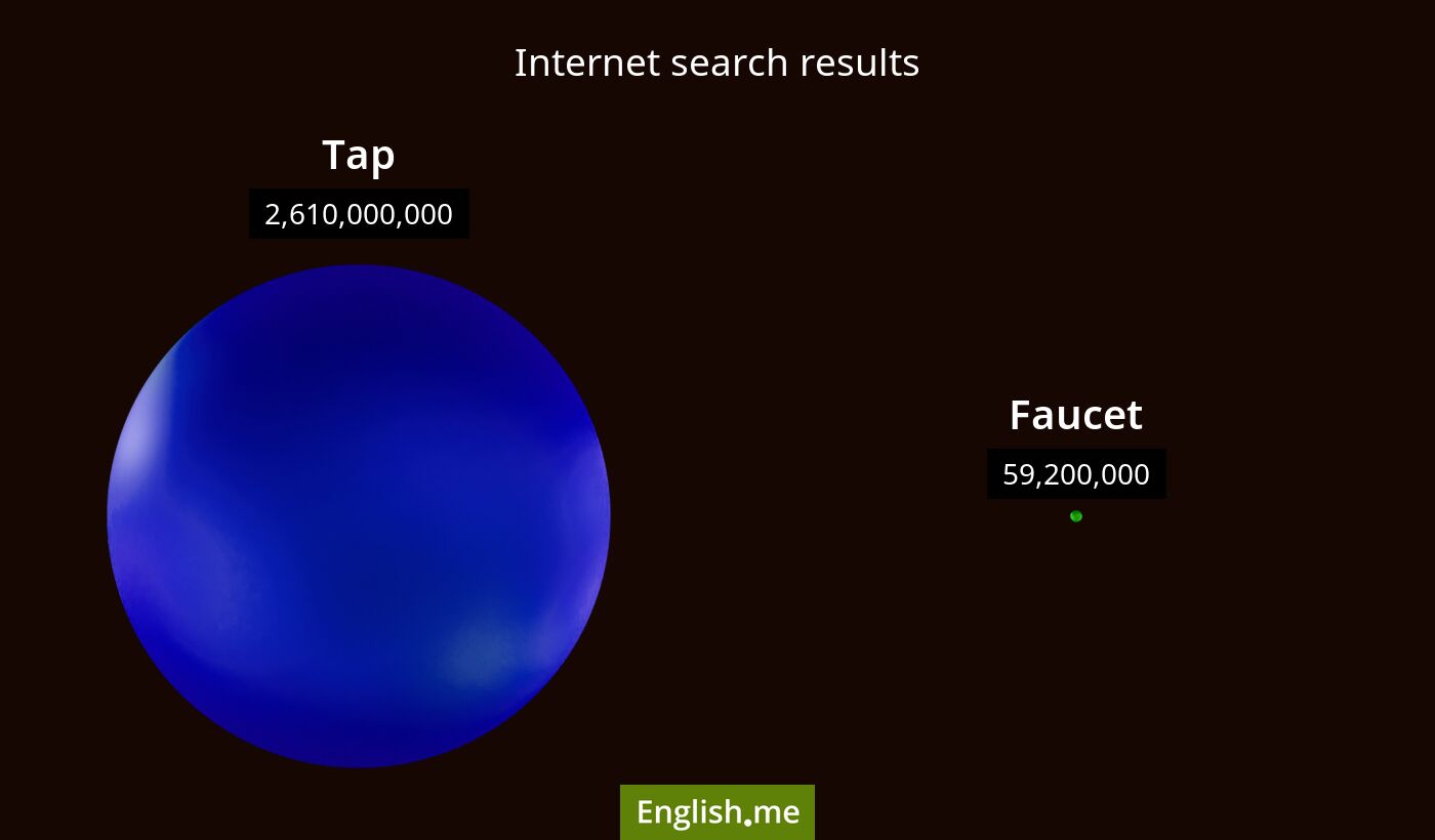 Internet search results for tap) and faucet